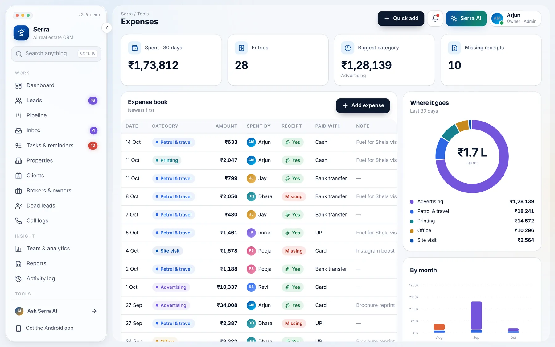 Expenses in Serra